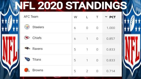 nfl standings 2020|current NFL standings 2020.